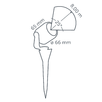 In-Lite SCOPE afmetingen